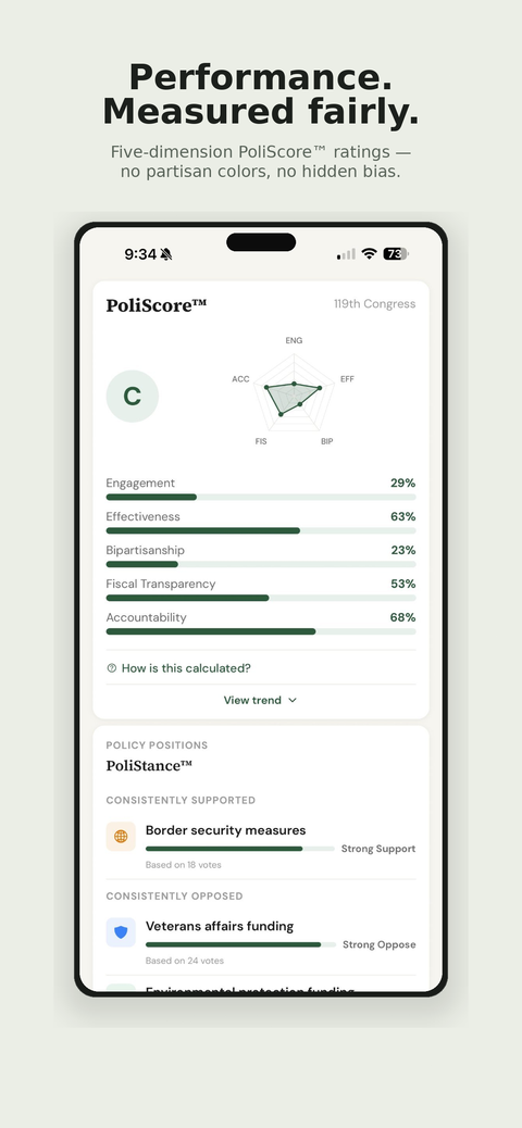 Performance. Measured fairly.